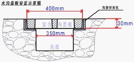 雨水篦子安装图示