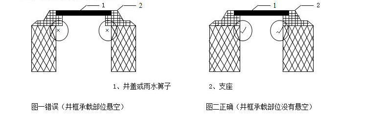 拜斯特井盖水篦盖板安装说明图