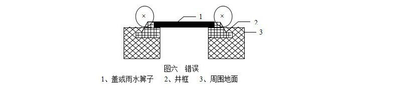 拜斯特井盖水篦盖板安装说明图六