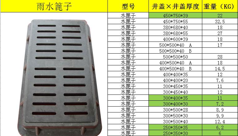 常用雨水篦子规格表