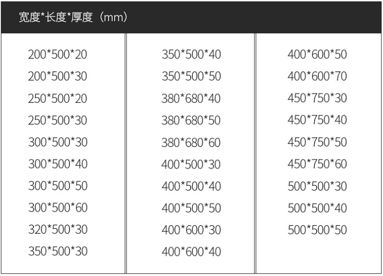 雨水篦子产品参数