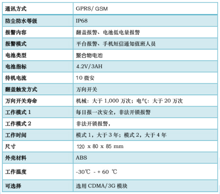 技术指标